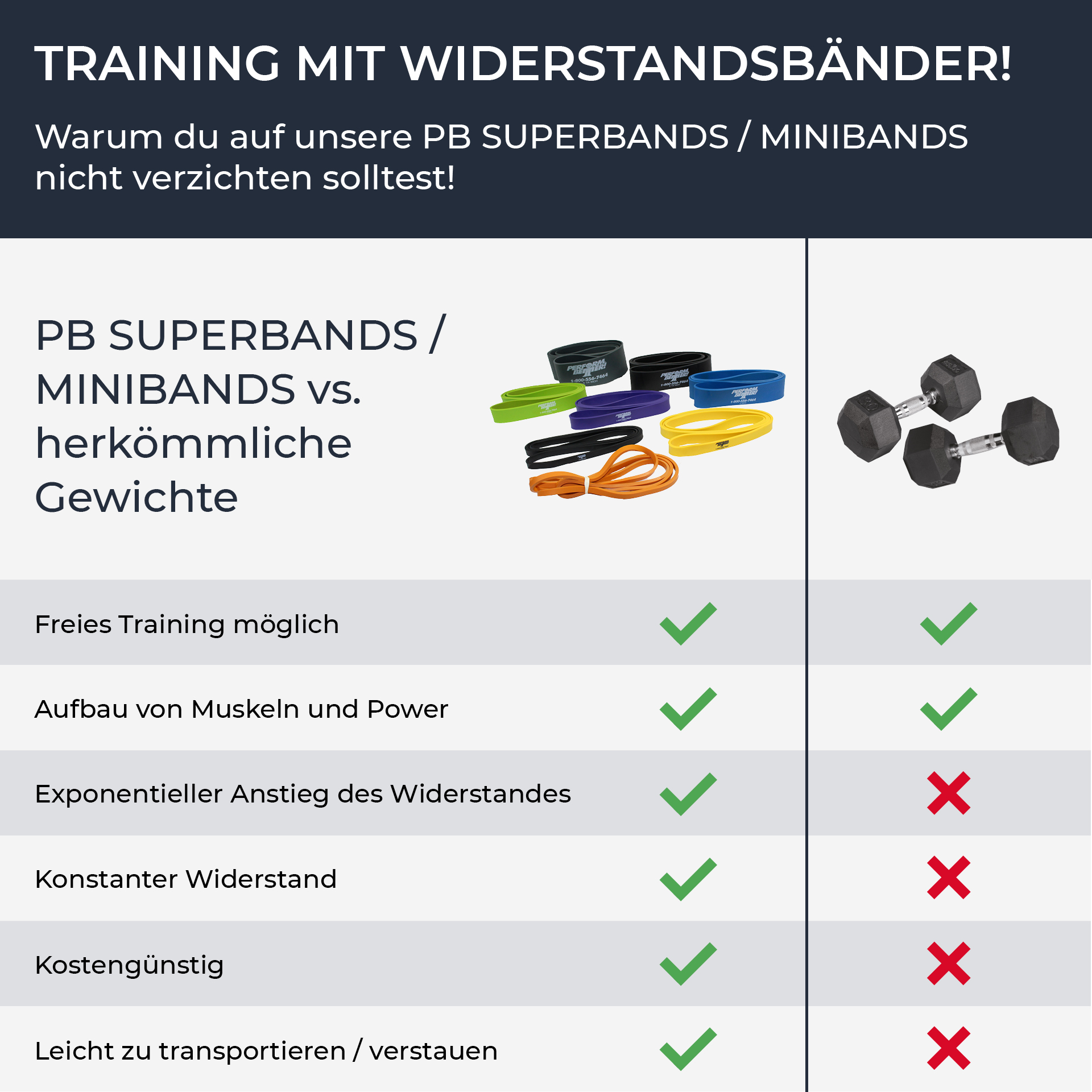 View Superbands by Perform Better N 1 in Functional Training